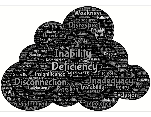 word cloud, deficiency, inability